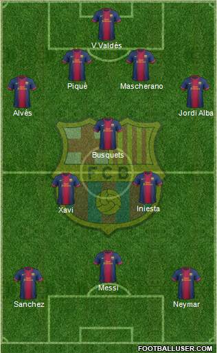 F.C. Barcelona Formation 2013