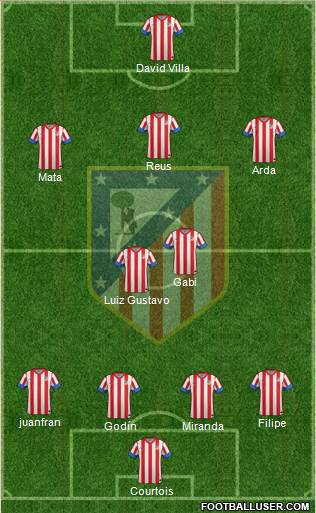 C. Atlético Madrid S.A.D. Formation 2013