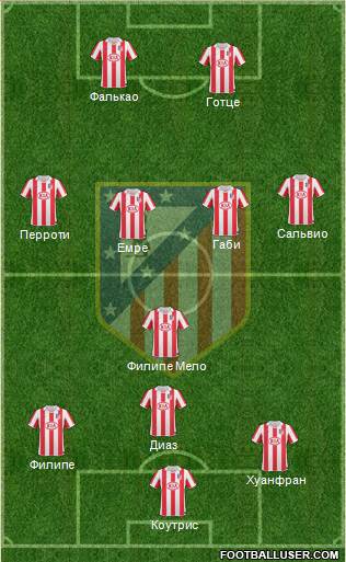 Atlético Madrid B Formation 2013