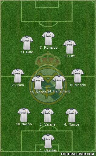 Real Madrid C.F. Formation 2013