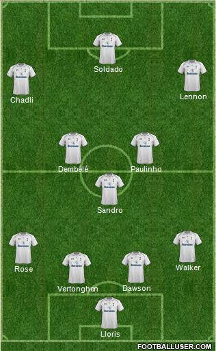 Tottenham Hotspur Formation 2013