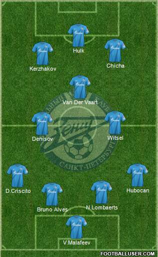Zenit St. Petersburg Formation 2013