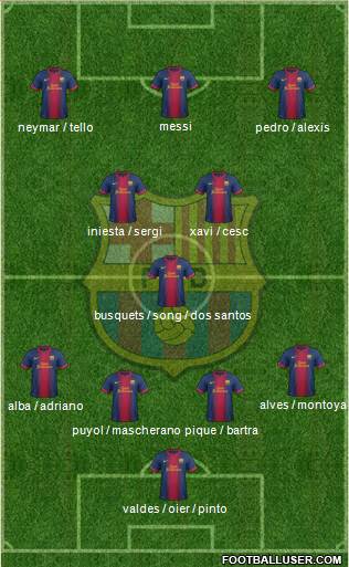 F.C. Barcelona Formation 2013