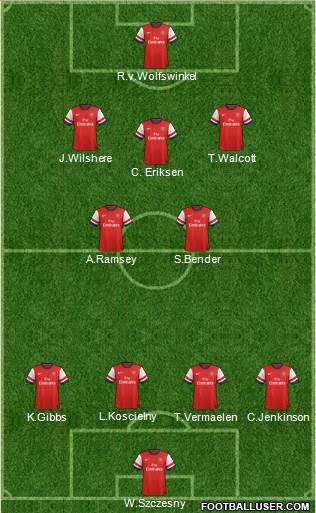 Arsenal Formation 2013