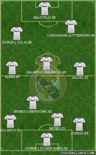 Real Madrid C.F. Formation 2013