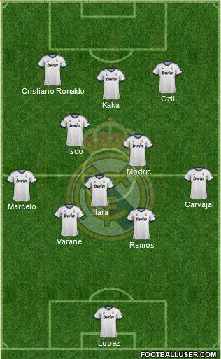 Real Madrid C.F. Formation 2013
