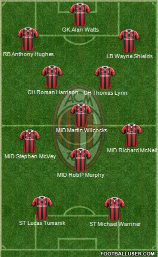 A.C. Milan Formation 2013