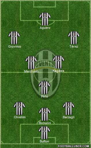 Juventus Formation 2013