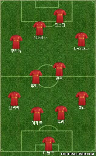 Liverpool Formation 2013