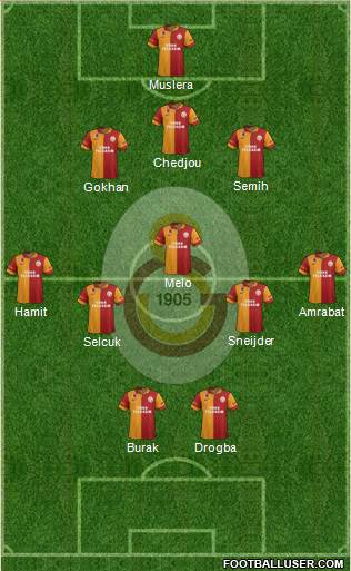 Galatasaray SK Formation 2013