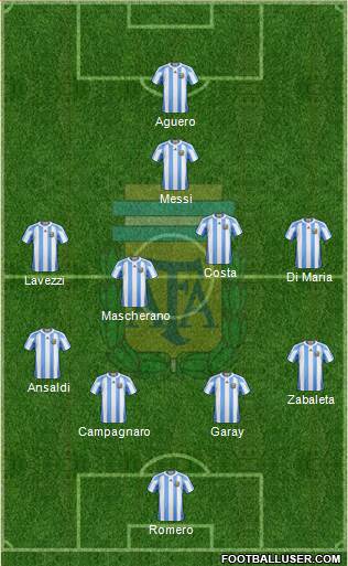 Argentina Formation 2013