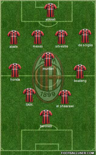 A.C. Milan Formation 2013