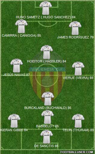 Valencia C.F., S.A.D. Formation 2013
