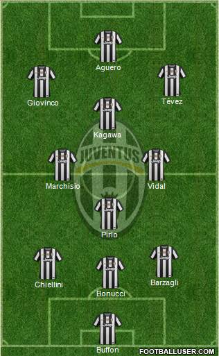 Juventus Formation 2013