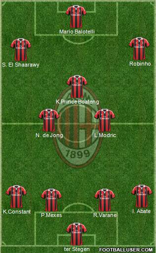 A.C. Milan Formation 2013