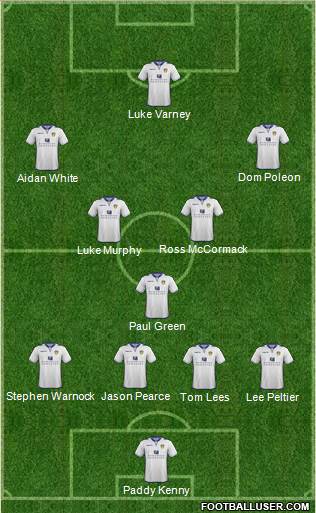 Leeds United Formation 2013