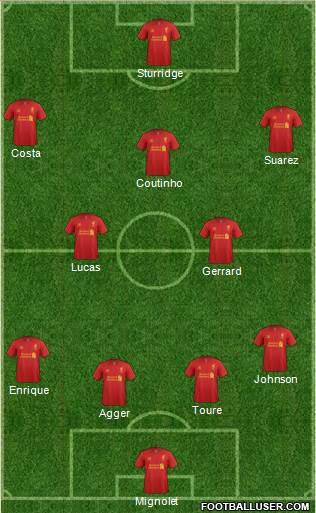 Liverpool Formation 2013