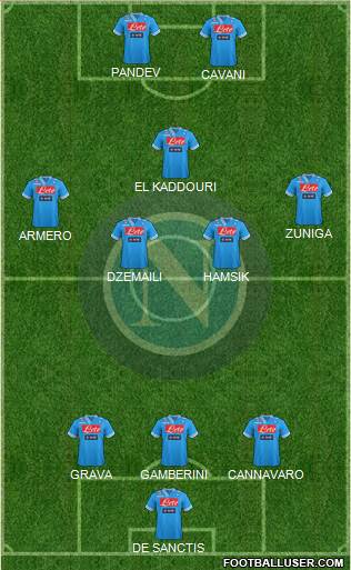 Napoli Formation 2013