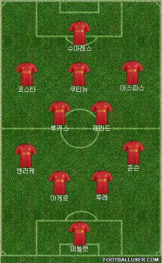 Liverpool Formation 2013