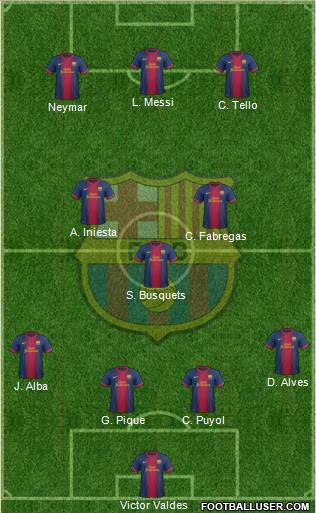 F.C. Barcelona Formation 2013