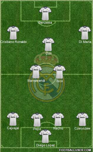 R. Madrid Castilla Formation 2013