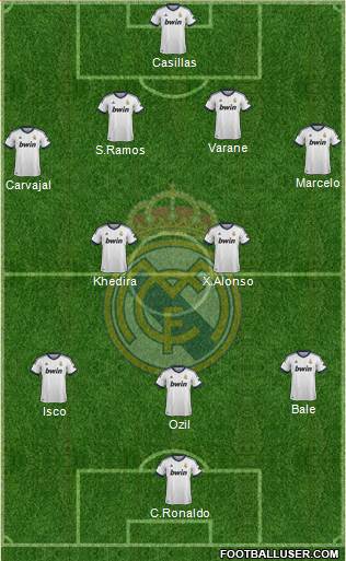 Real Madrid C.F. Formation 2013