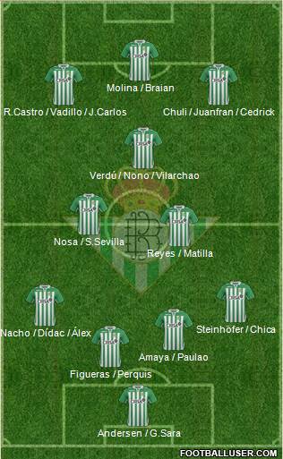 Real Betis B., S.A.D. Formation 2013