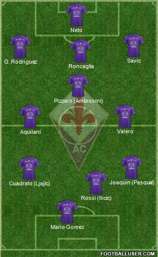 Fiorentina Formation 2013