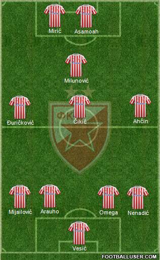 FC Red Star Belgrade Formation 2013