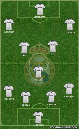 Real Madrid C.F. Formation 2013