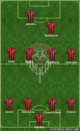 Amkar Perm Formation 2013