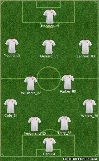England Formation 2013