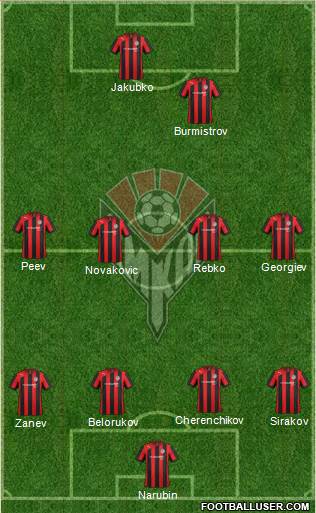 Amkar Perm Formation 2013
