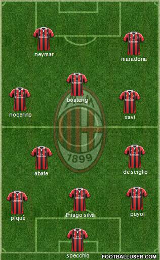 A.C. Milan Formation 2013
