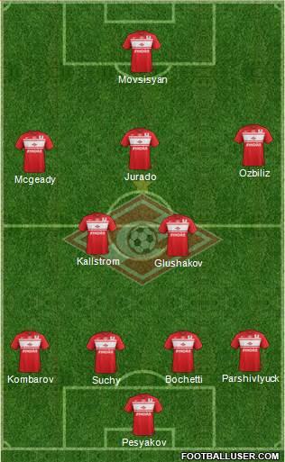 Spartak Moscow Formation 2013