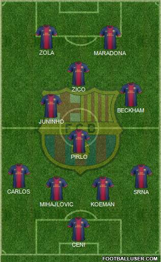 F.C. Barcelona Formation 2013