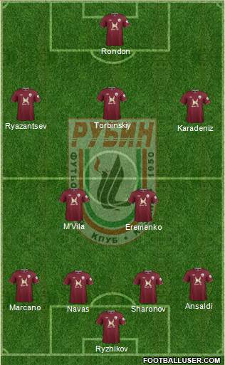 Rubin Kazan Formation 2013