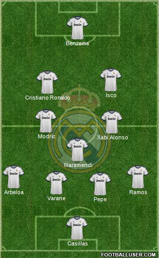 Real Madrid C.F. Formation 2013