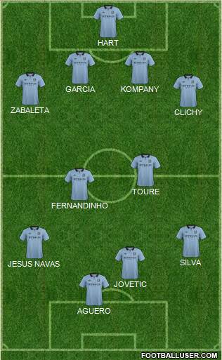 Manchester City Formation 2013