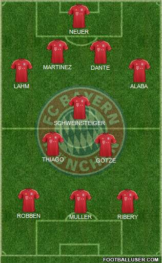 FC Bayern München Formation 2013