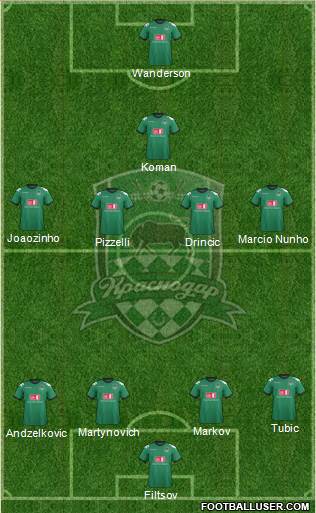 FC Krasnodar Formation 2013