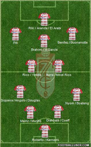 Granada C.F. Formation 2013