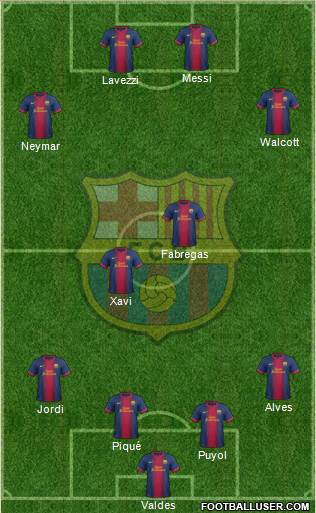 F.C. Barcelona Formation 2013
