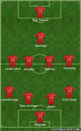 Liverpool Formation 2013