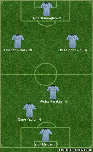 Manchester City Formation 2013