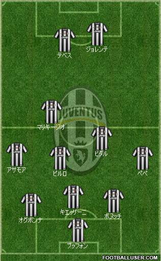 Juventus Formation 2013