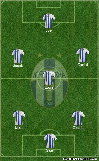 KF Tirana Formation 2013