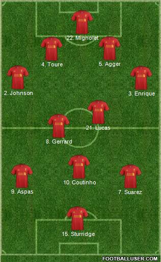 Liverpool Formation 2013