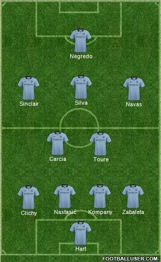 Manchester City Formation 2013