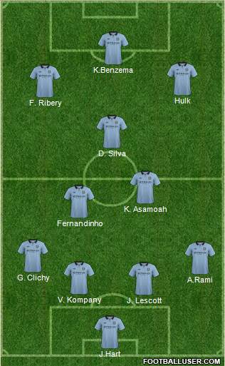 Manchester City Formation 2013
